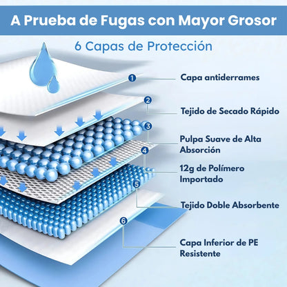 Pañal de Piso Talla L 60x60cm (40 uds.) - Petitienda